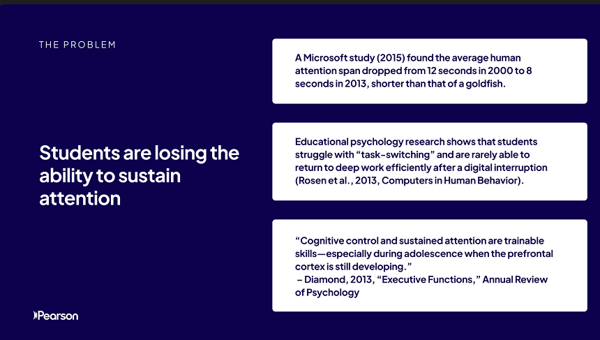 Problem slide: Students are losing the ability to sustain attention, with supporting research citations.