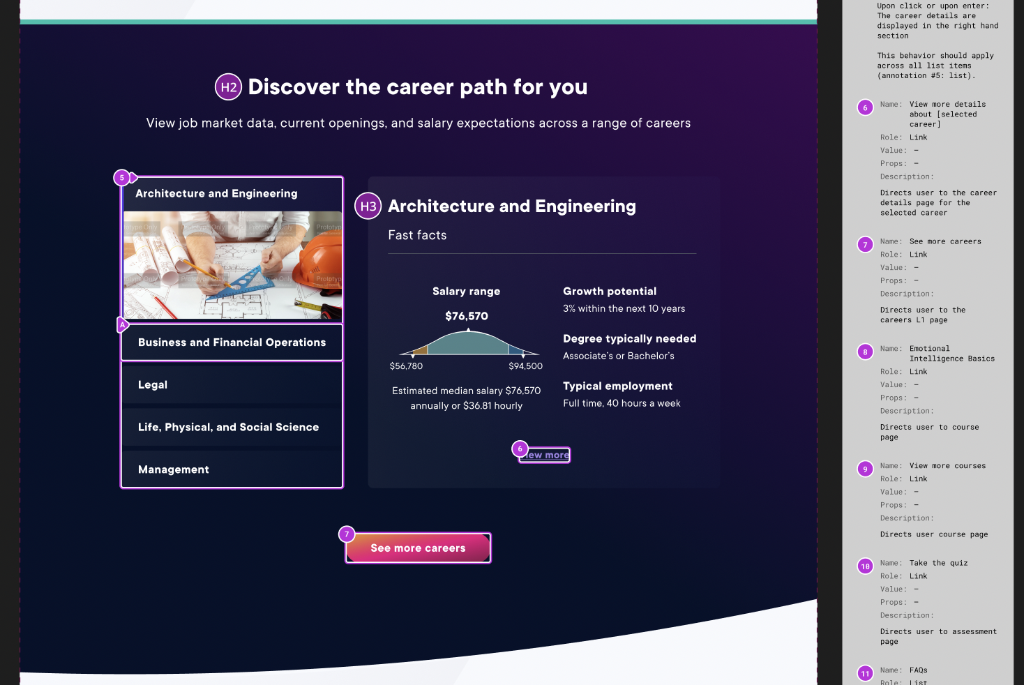 Accessibility annotations on the Careers section, documenting links, lists, and selection behavior against WCAG 2.1 AA.