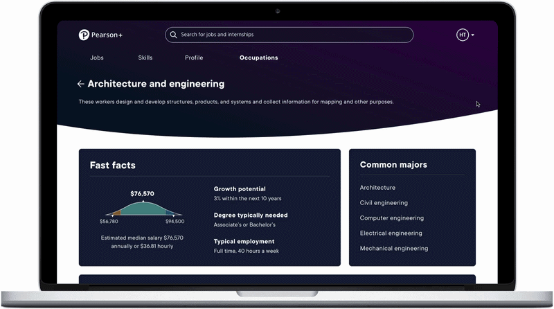 An occupation detail page: Fast Facts with median salary distribution, growth potential, degree typically needed, and typical employment, alongside common majors.